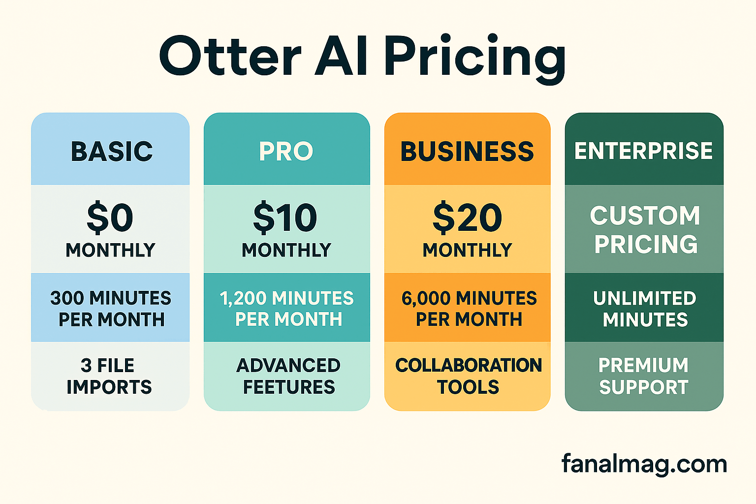 Otter Pricing
