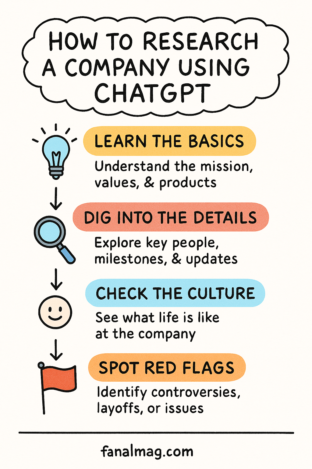Research a company with ChatGPT