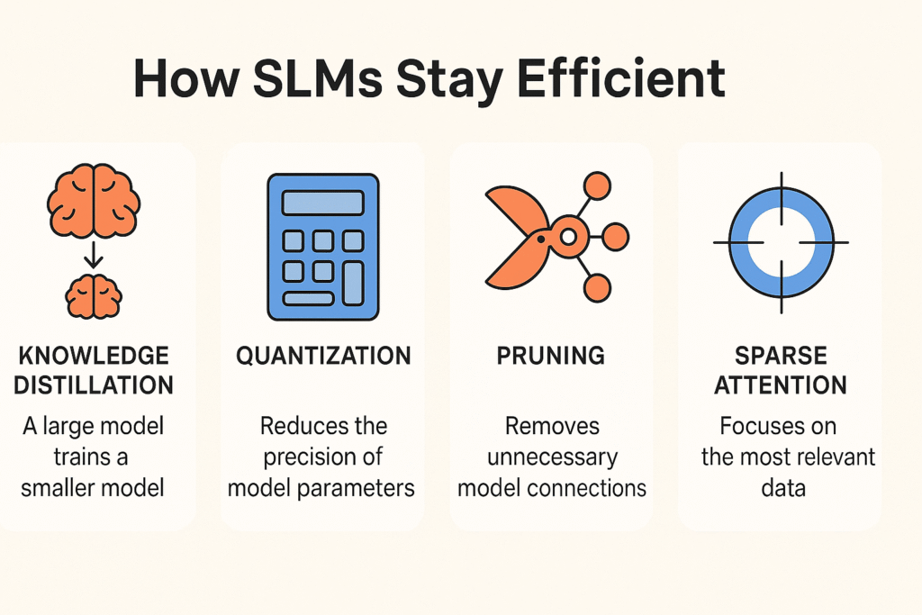 Techniques that make Small Language Models fast, lean, and powerful