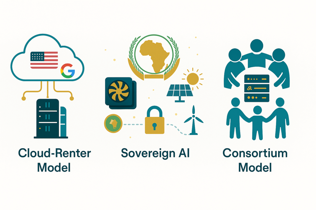 Infographic showing cloud renter, sovereign AI, and consortium ownership models.