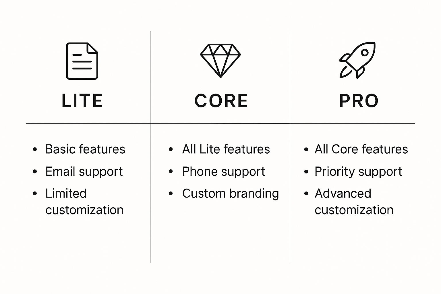 Minimal pricing infographic showing structured service packages.