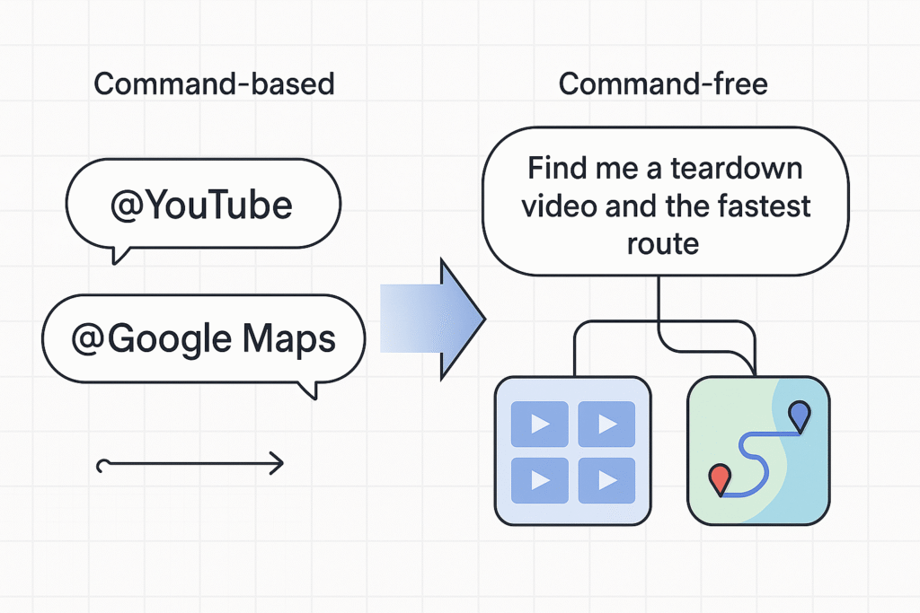 Infographic contrasts @YouTube/@Google Maps commands with one conversational prompt branching to video tiles and a route map.