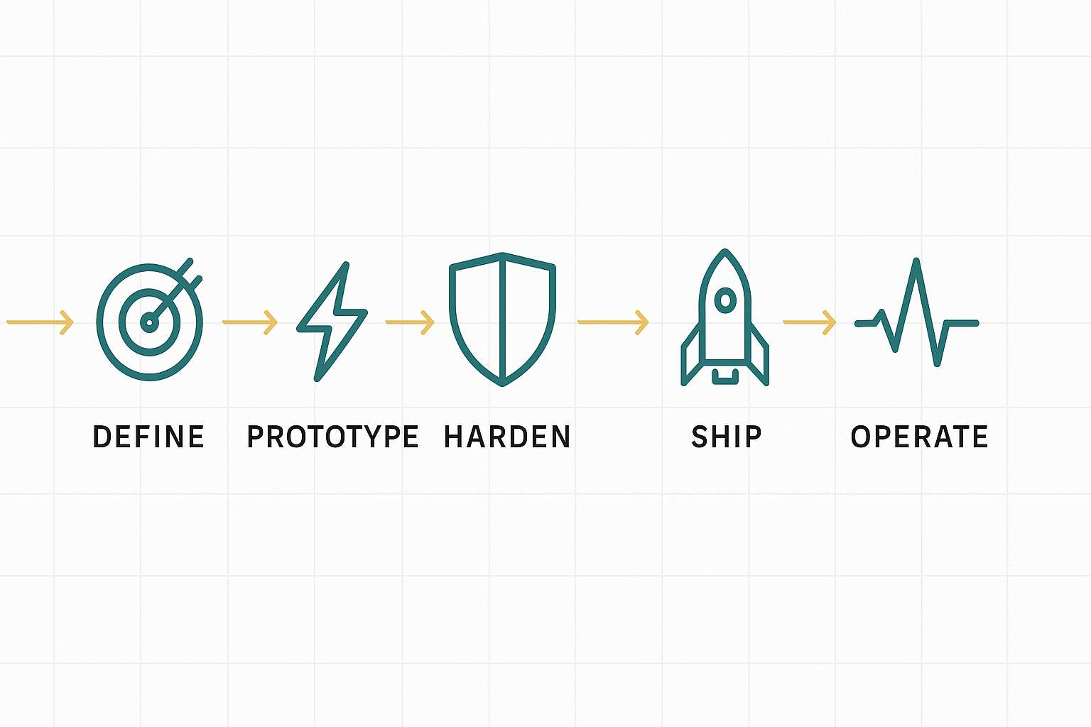 Layered tower diagram showing the 2026 AI developer stack from models to monitoring.